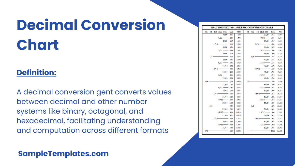 Decimal Conversion Chart
