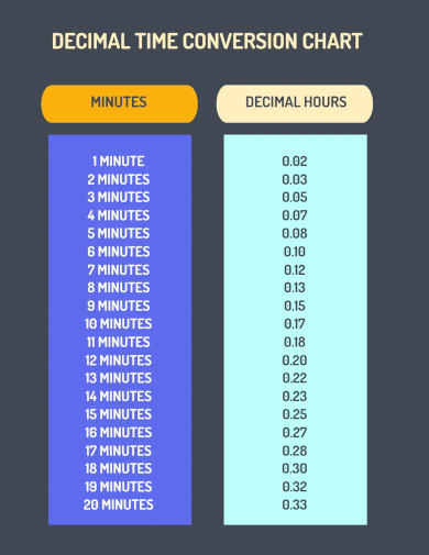 Decimal clock shop chart