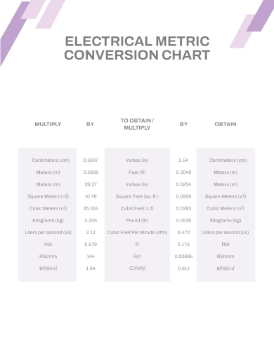 electrical metric conversion chart