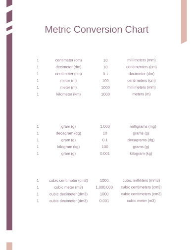 free printable metric conversion chart