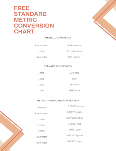 free standard metric conversion chart
