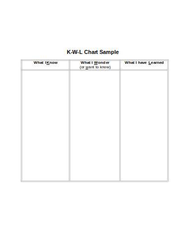 general kwl chart