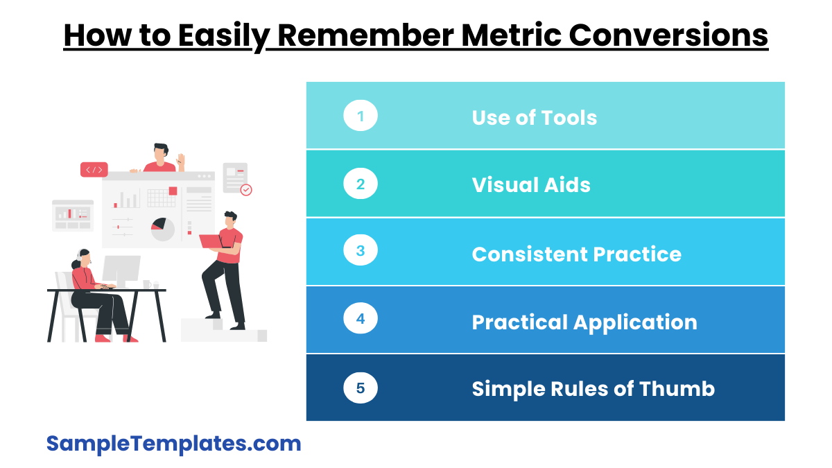 how to easily remember metric conversions