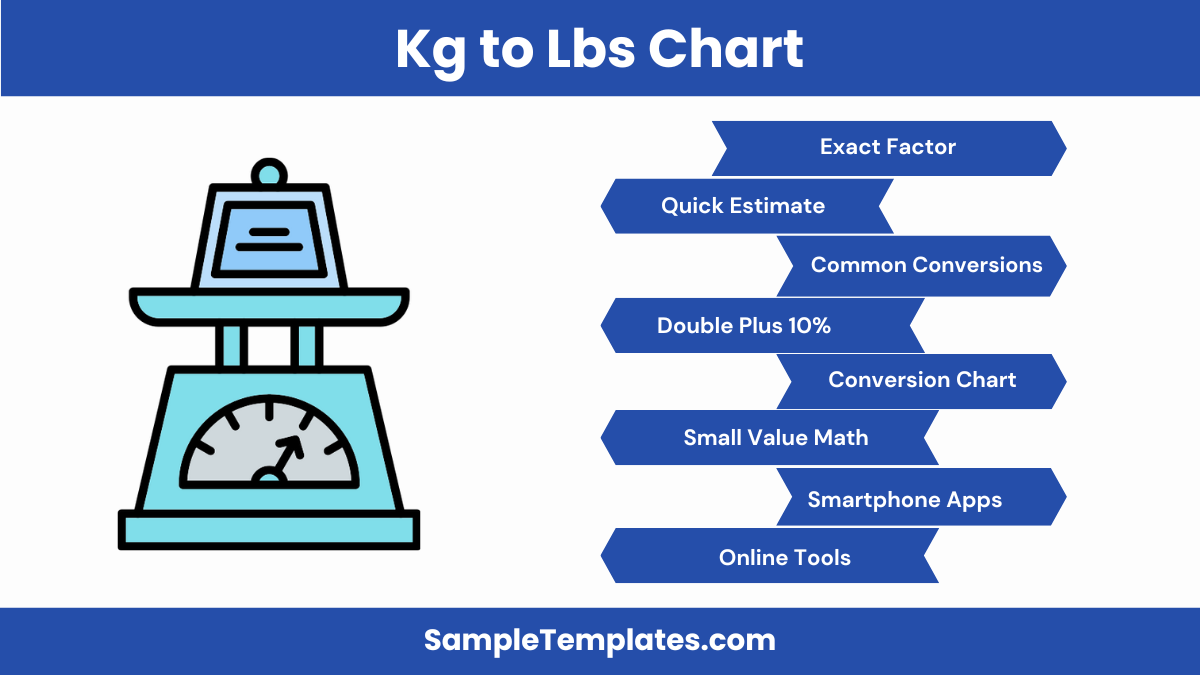 kg to lbs chart