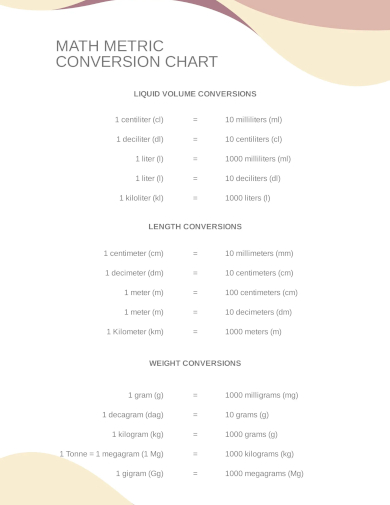 math metric conversion chart