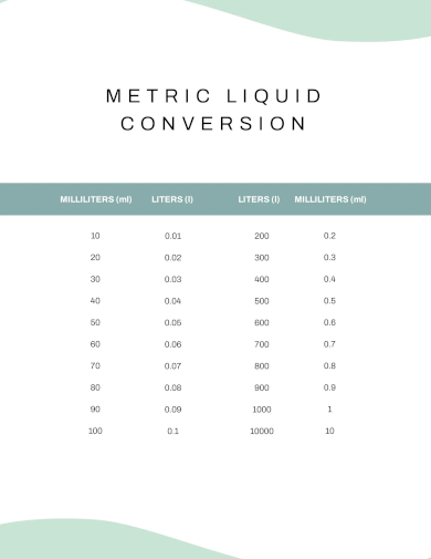 metric liquid conversion chart