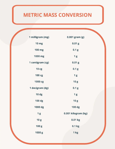 Mass Conversion Table Chart - photos and vectors