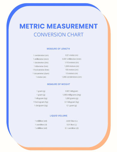 metric measurement conversion chart
