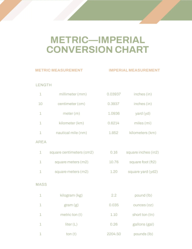 metric to imperial conversion chart