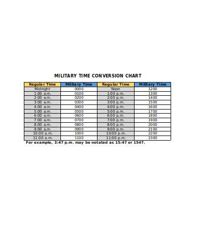 military time conversion chart