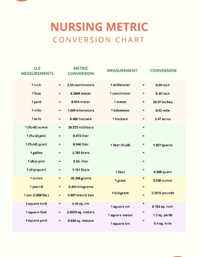 nursing metric conversion chart