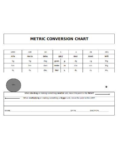 printable metric conversion chart