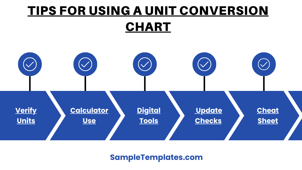 tips for using a unit conversion chart