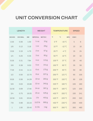 unit conversion chart template