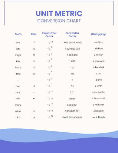 unit metric conversion chart template