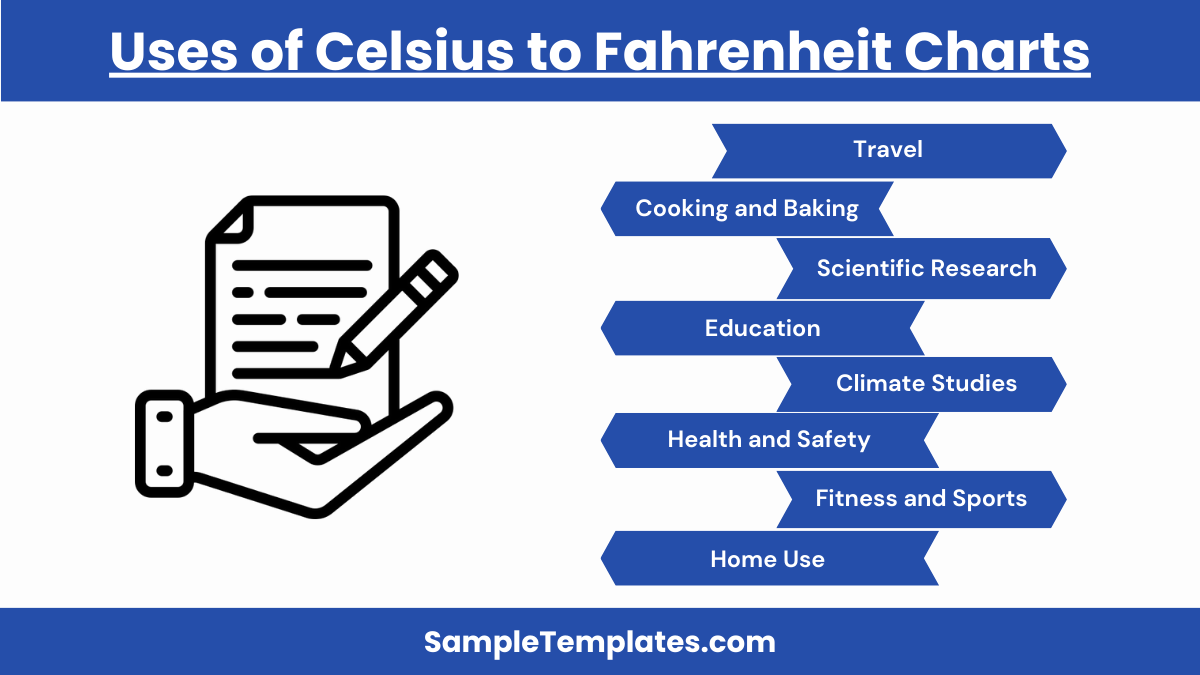 uses of celsius to fahrenheit charts