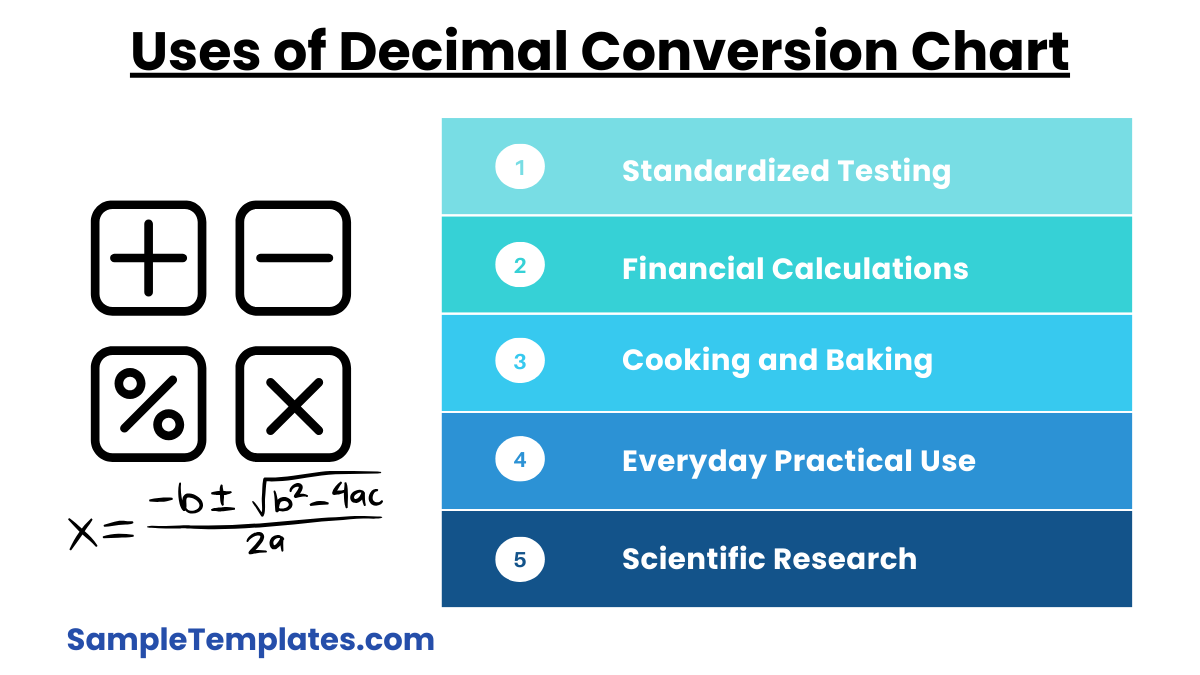 uses of decimal conversion chart