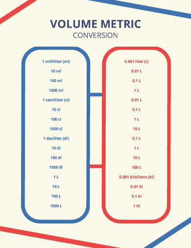 volume metric conversion chart