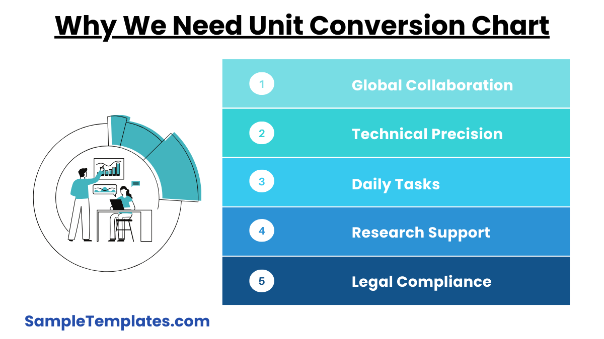 why we need unit conversion chart