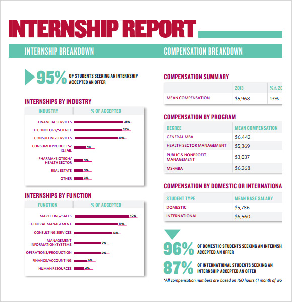 FREE 14 Sample Internship Report Templates In Google Docs MS Word   Example Of Internship Report 