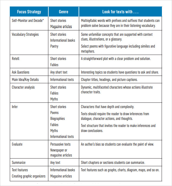 guided reading lesson plan template pdf