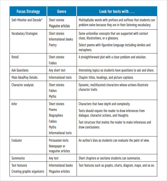 FREE 8 Sample Guided Reading Lesson Plan Templates In PDF