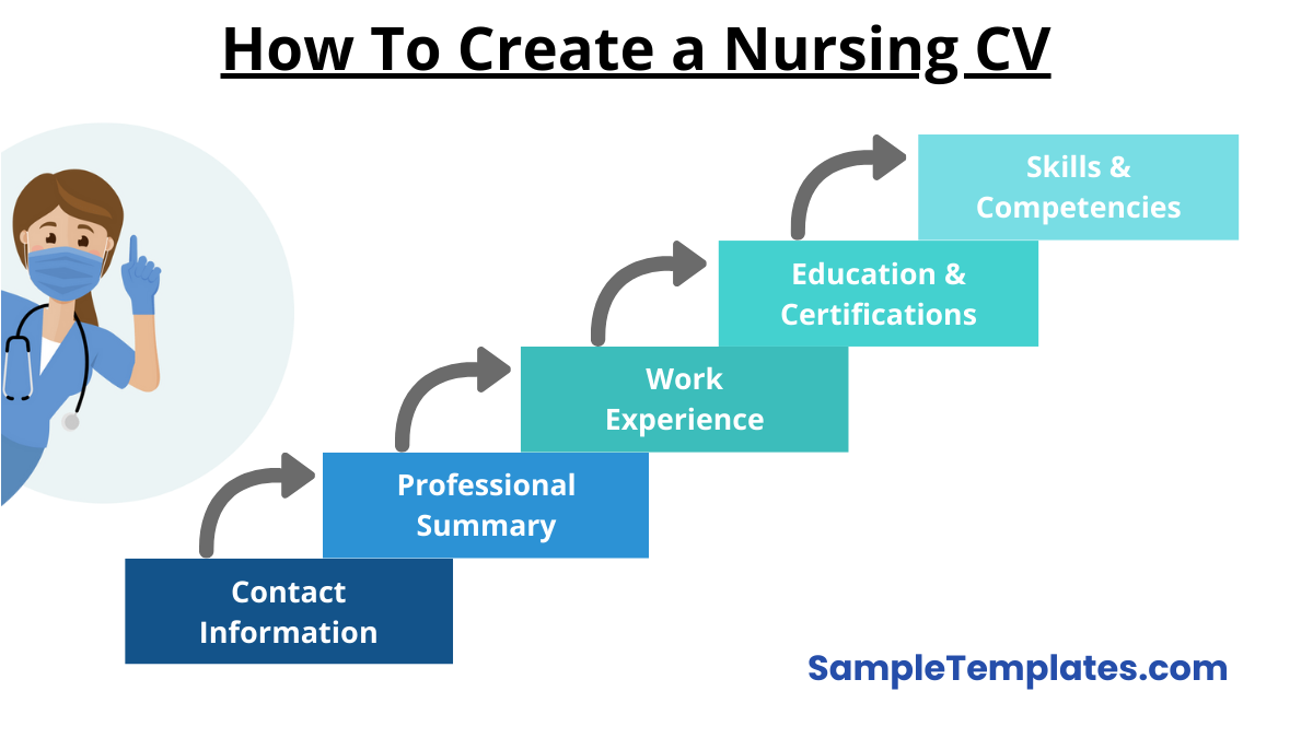 how to create a nursing cv