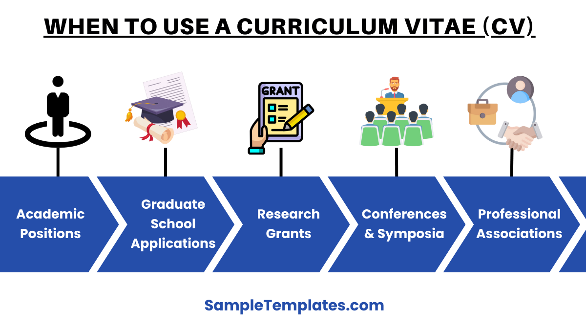 when to use a curriculum vitae cv