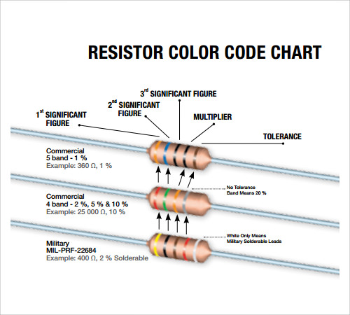 free resistor color code chart