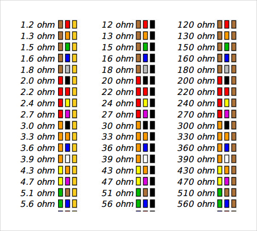 printable resistor color code chart