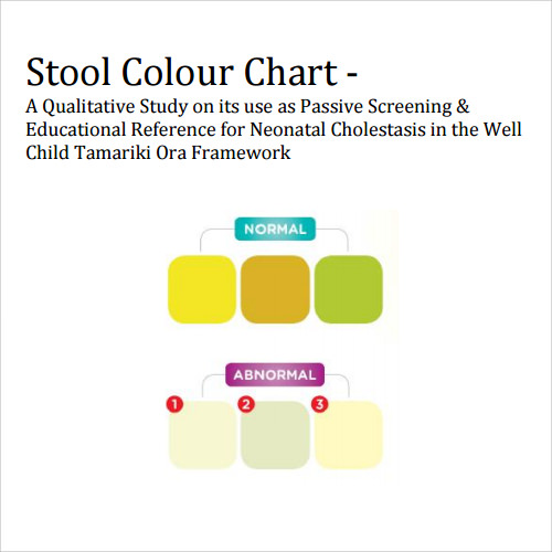 Stool Sample Color Chart