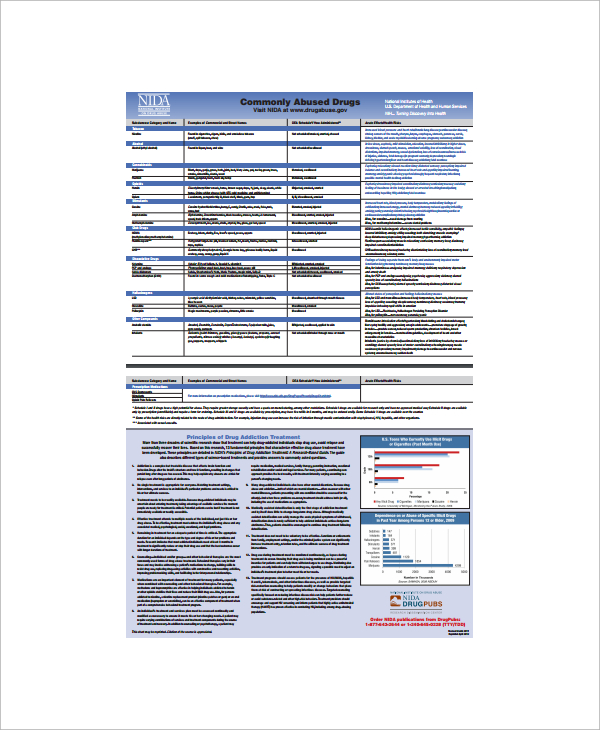 Sample Drug Classification Chart - 7+ Documents in PDF