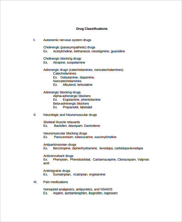 Printable Prescription Drug Classification Chart