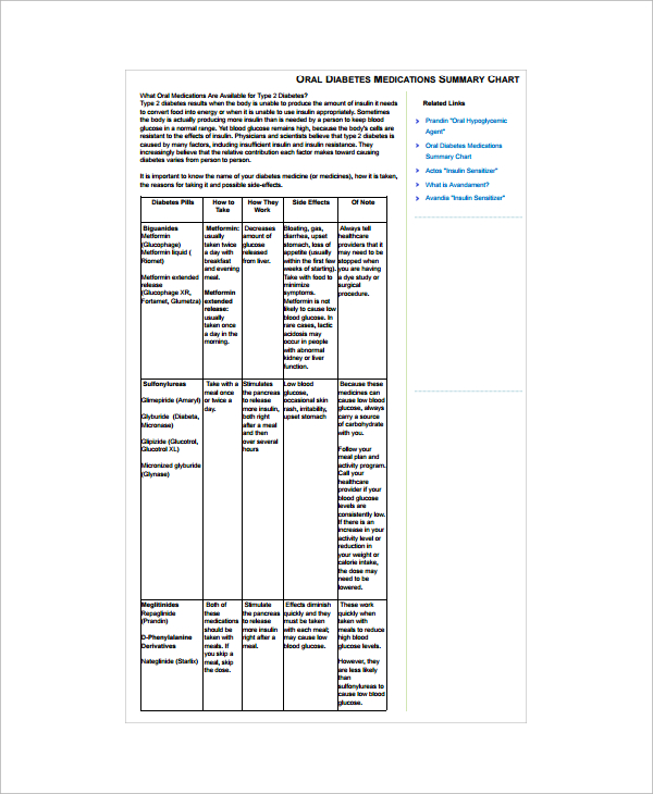 oral diabetes medications summary chart template