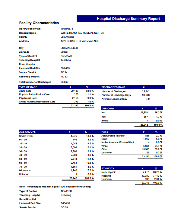 hospital discharge summary report