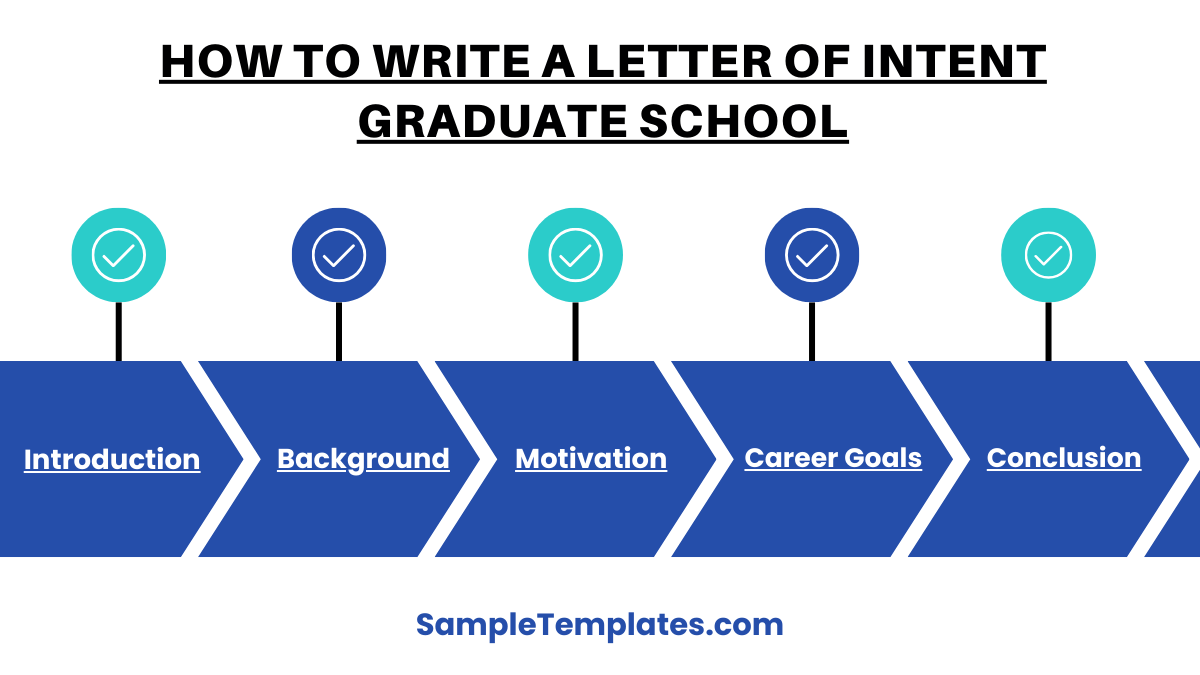 how to write a letter of intent graduate school