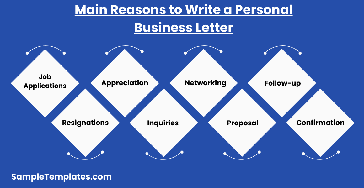 main reasons to write a personal business letter