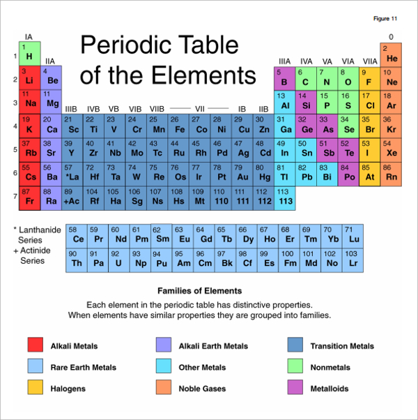 simple element chart template1
