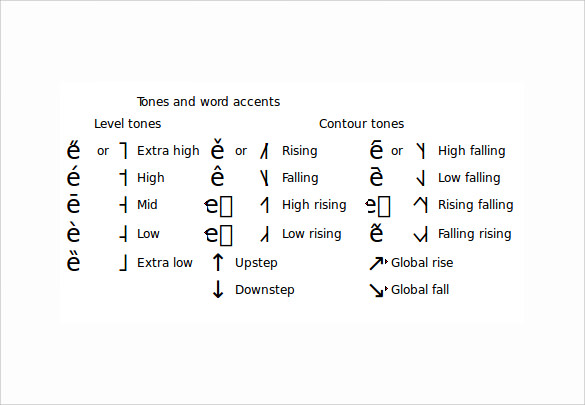 english phonetic alphabet chart