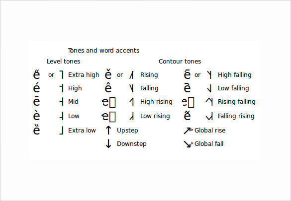 FREE 5+ Sample Phonetic Alphabet Chart Templates in PDF | MS Word