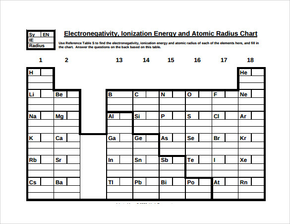 electronegativity chart template free download