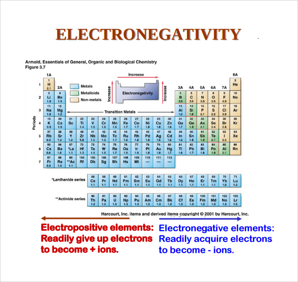 electronegativity chart template pdf