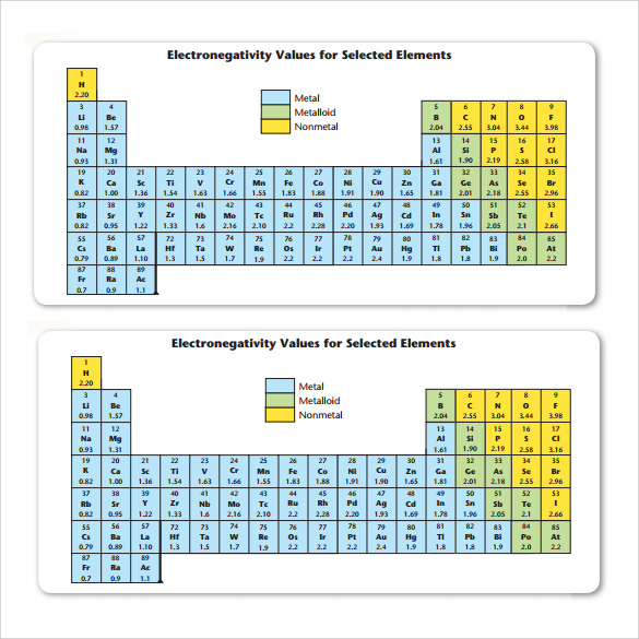 electronegativity chart of elements template