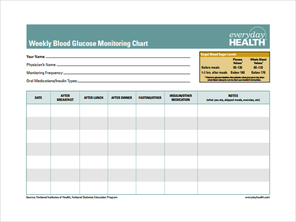 download blood glucose chart template