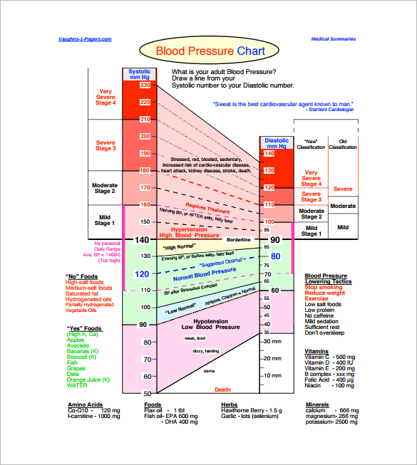 Blood Pressure Chart Download Excel Innovativenelo