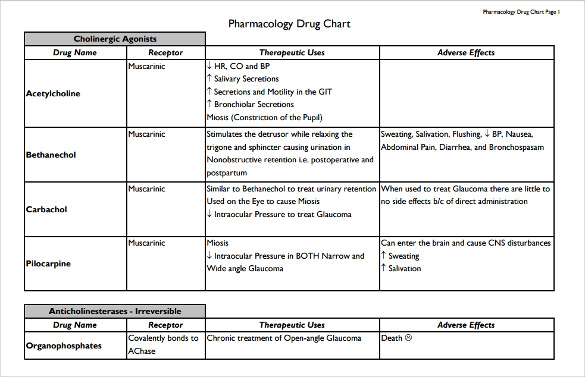 free download drug classification chart
