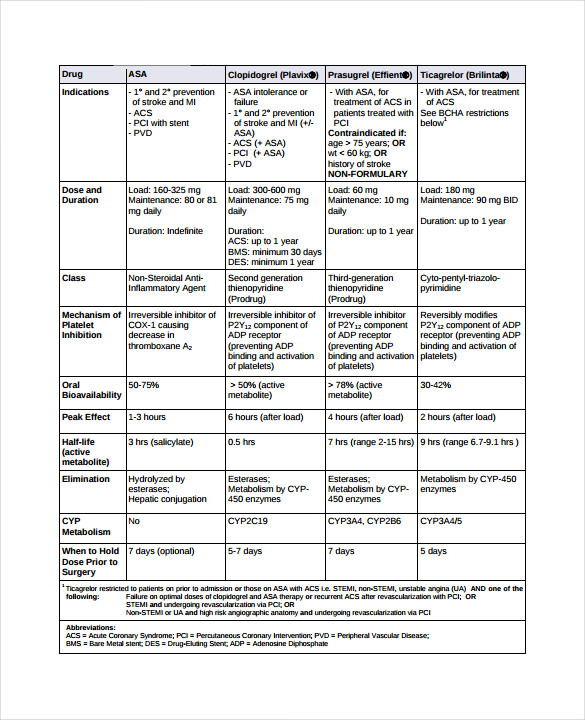 Printable Drug Classification Chartpdf