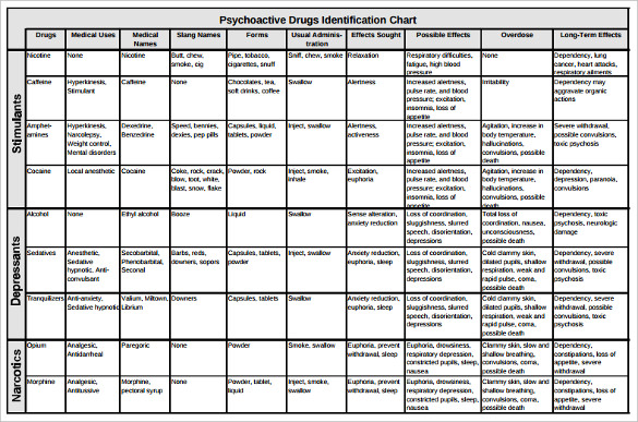 Printable Prescription Drug Classification Chart