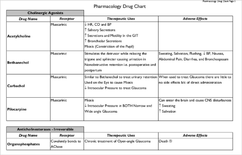 simple example of drug classification chart1