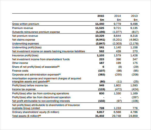 financial summary template example